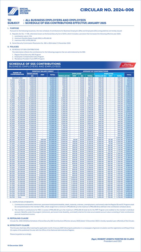 Employer & Employee Table (Circular 2024-006)