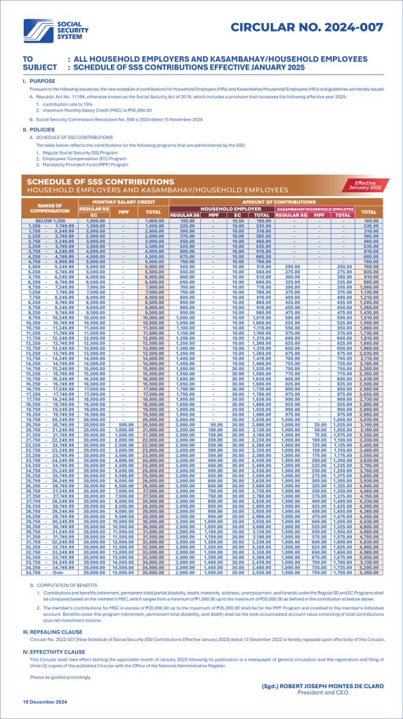 Household Employer & Kasambahay Table (Circular 2024-007)