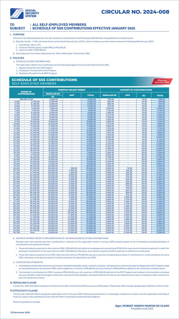 Self-Employed Table (Circular 2024-008)