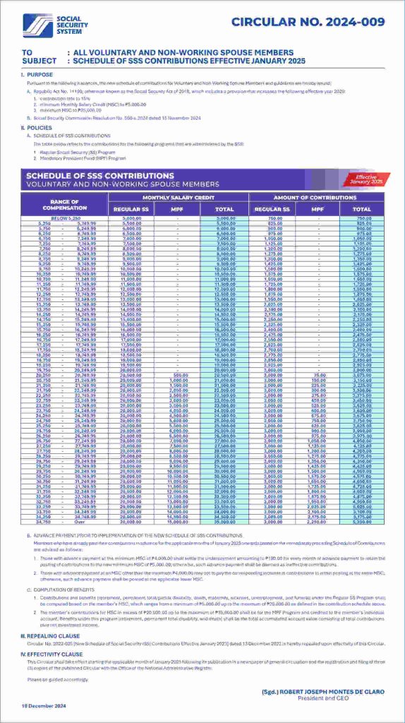 Voluntary Member & Non-Working Spouse Table (Circular 2024-009)