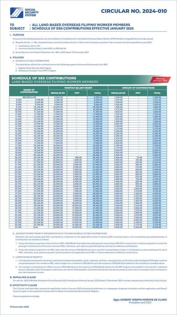 Land-Based OFW Table (Circular 2024-010)